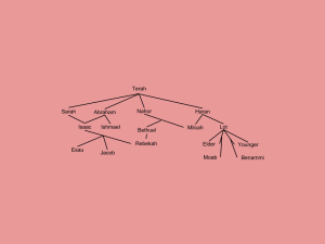 The Convoluted Abrahamic Family Tree