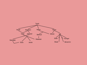 The Abraham Family tree thru Esau and Jacob(4)